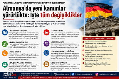 Almanya’da Yeni Dönem: 2026’nın Kanun Değişiklikleri Vatandaşları Nasıl Etkileyecek?
