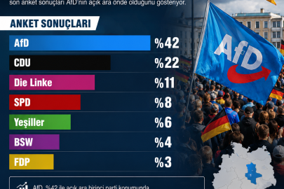 AfD’NİN DURDURULAMAYAN VE DURDURULMAK İSTENMEYEN YÜKSELİŞİ