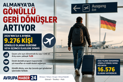 “Almanya’da Gönüllü Geri Dönüşler Hızlandı: 6 Ayda 9 Bin 276 Kişi Ülkeyi Terk Etti”.
