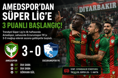 Amedspor’dan Süper Lig’e 3 puanlı başlangıç