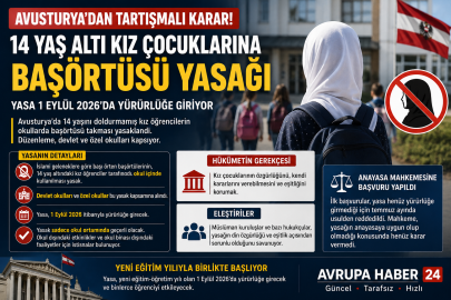 AVUSTURYA’DA 14 YAŞ ALTI KIZ ÖĞRENCİLERE BAŞÖRTÜSÜ YASAĞI