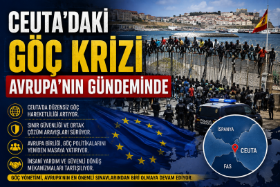 Ceuta’daki Göç Krizi Avrupa’nın Gündeminde