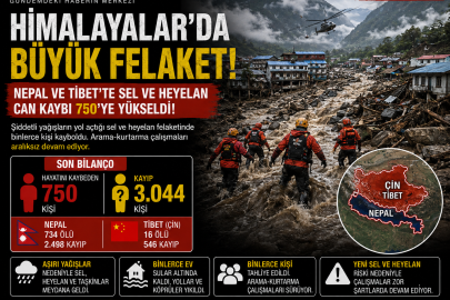 HİMALAYALAR’DA BÜYÜK FELAKET: CAN KAYBI 750’YE ULAŞTI