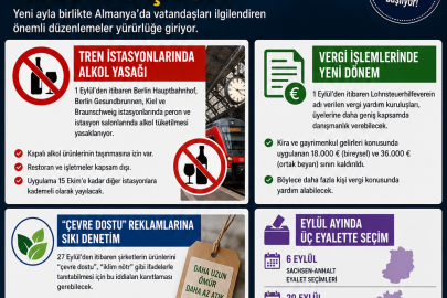 1 EYLÜL’DE ALMANYA’DA NELER DEĞİŞİYOR?