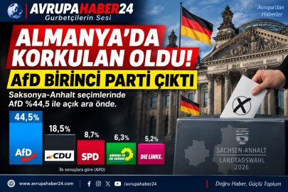 🔴 ALMANYA’DA KORKULAN OLDU! AfD BİRİNCİ PARTİ ÇIKTI
