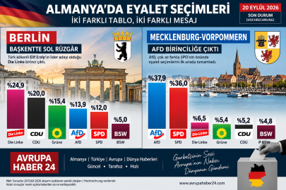 Almanya’da Seçim Gecesi: Berlin’de Türk Kökenli Elif Öne Çıktı, Mecklenburg-Vorpommern’de AfD Birinciliğe Çıktı
