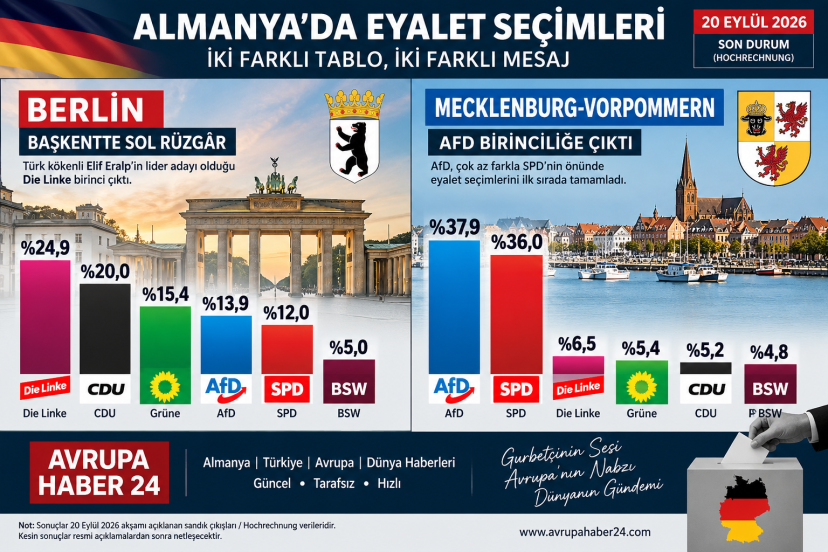 Almanya’da Seçim Gecesi: Berlin’de Türk Kökenli Elif Öne Çıktı, Mecklenburg-Vorpommern’de AfD Birinciliğe Çıktı